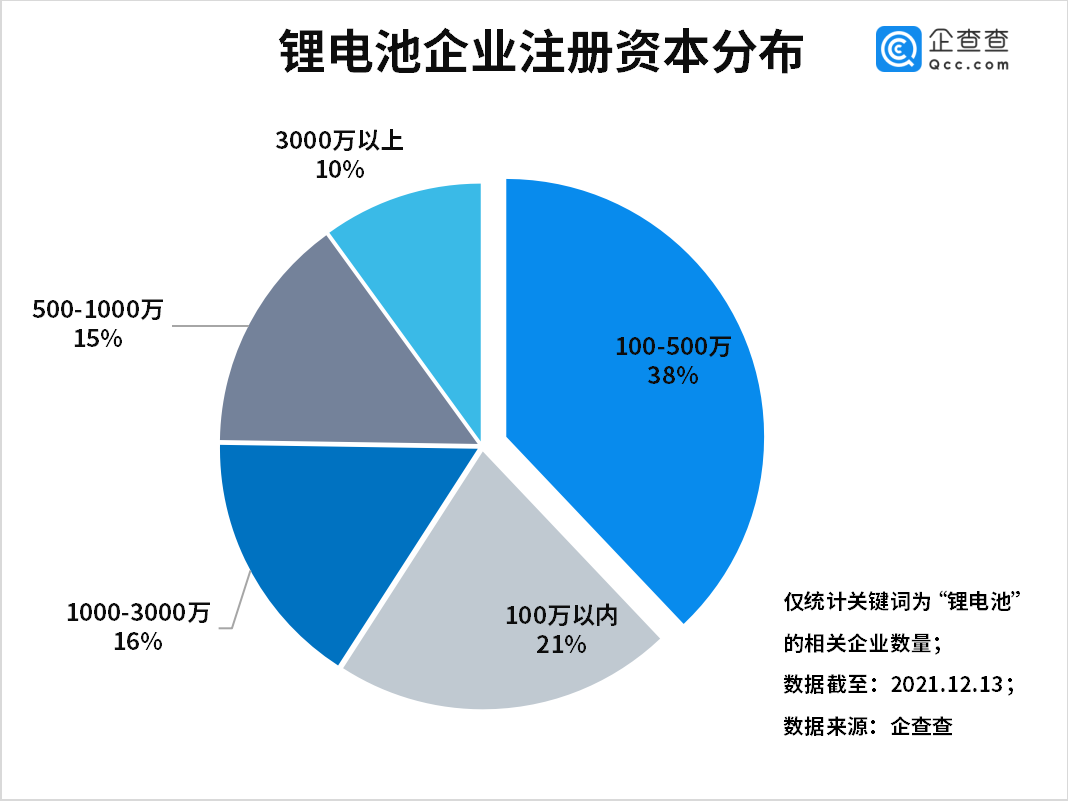 新能源汽車,動力電池,鋰電池