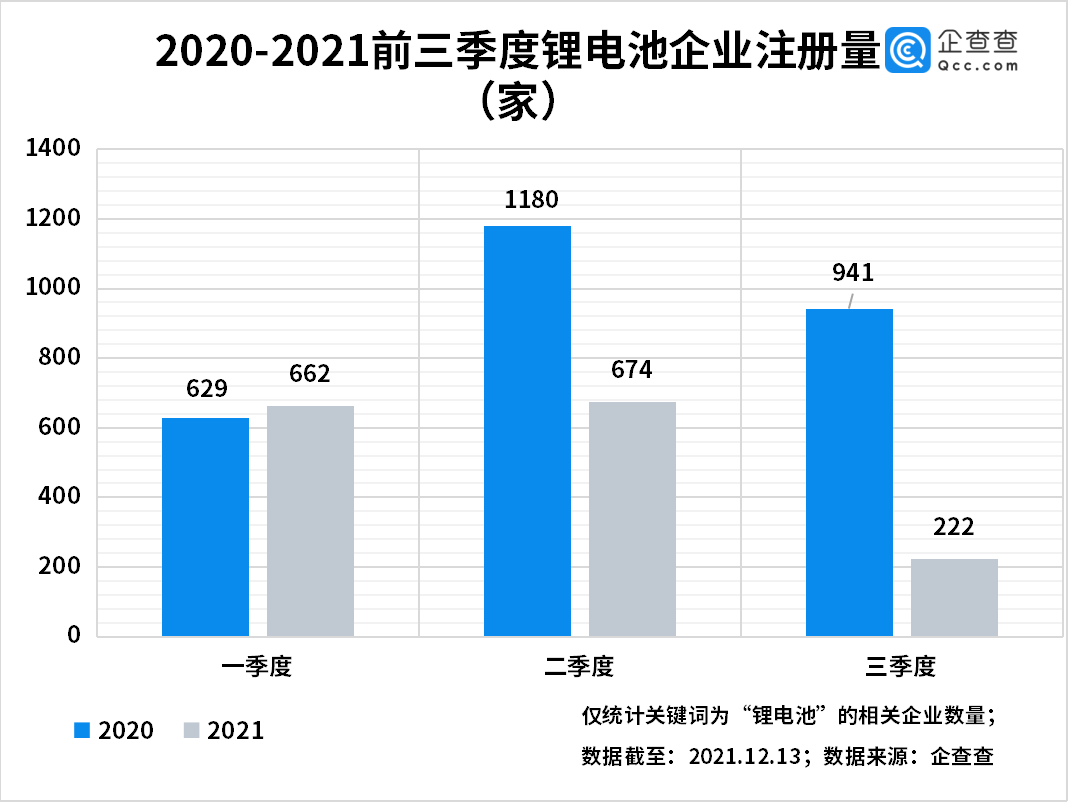 新能源,動力電池,鋰電池