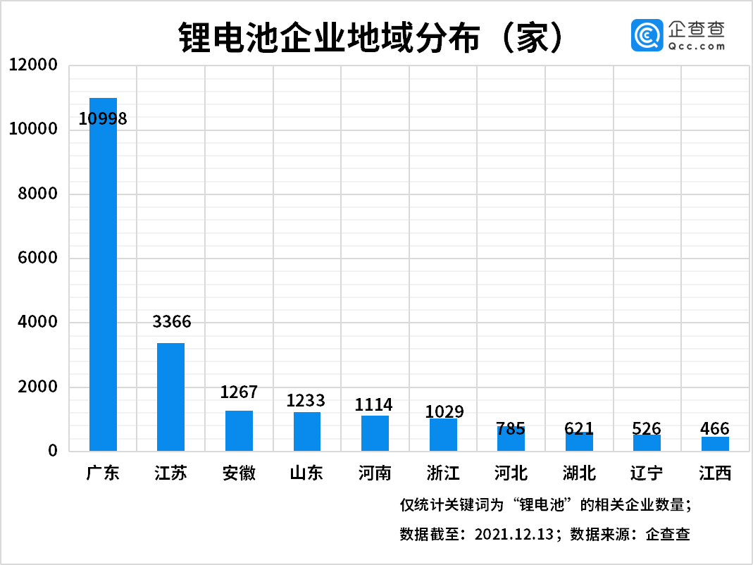 新能源,動力電池,鋰電池