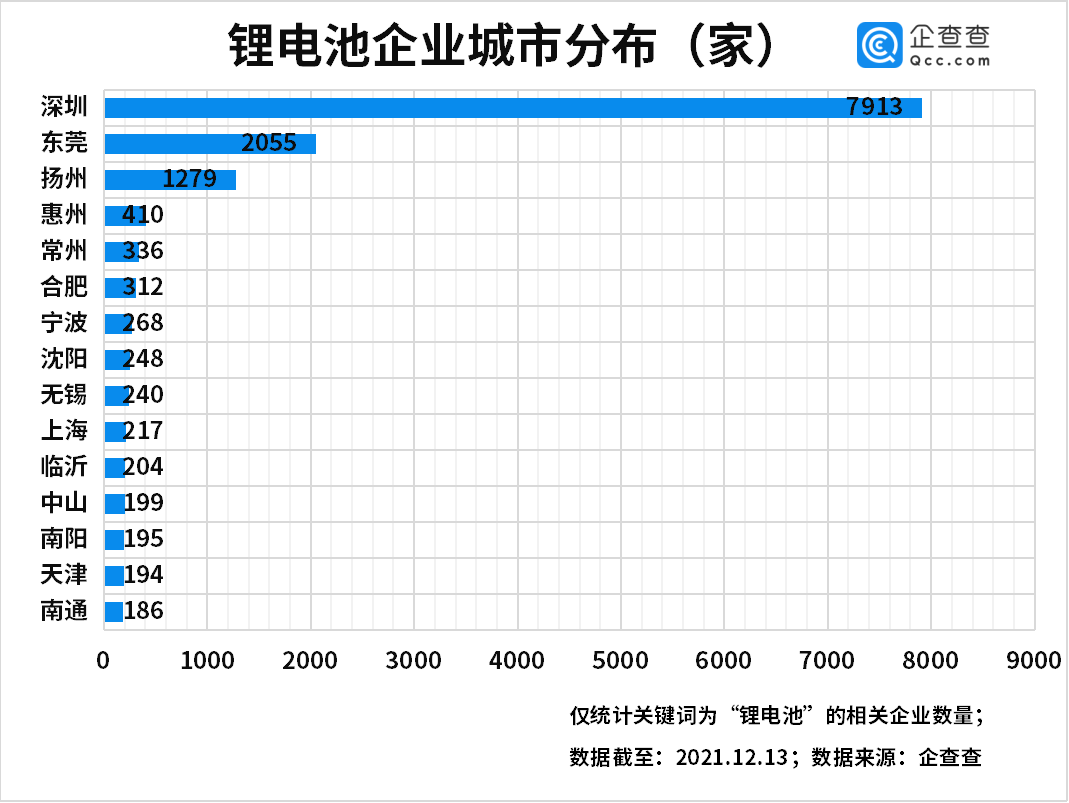 新能源,動力電池,鋰電池