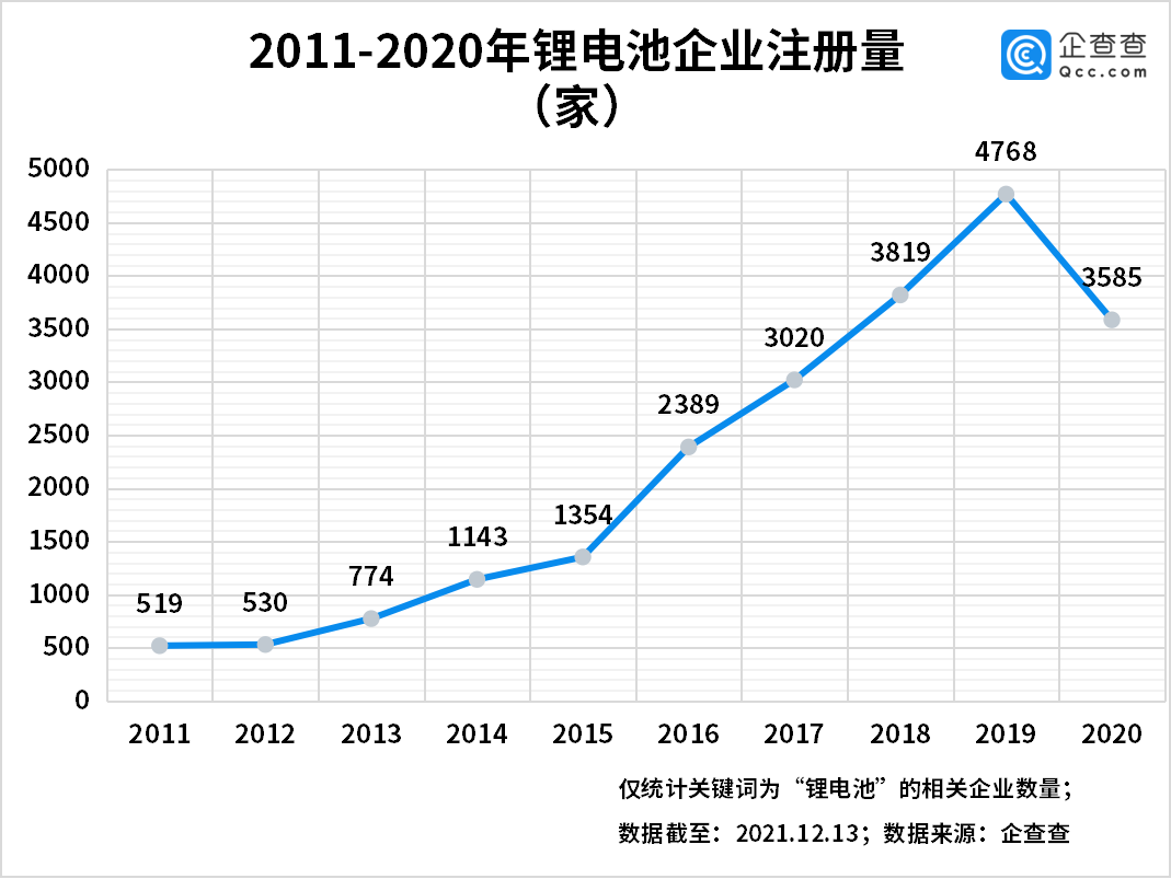 新能源,動力電池,鋰電池