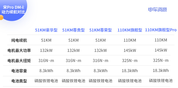 新車，比亞迪，宋Pro，宋Pro DM,宋Pro,比亞迪宋