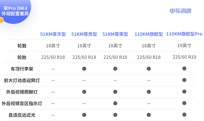 新車，比亞迪，宋Pro，宋Pro DM,宋Pro,比亞迪宋