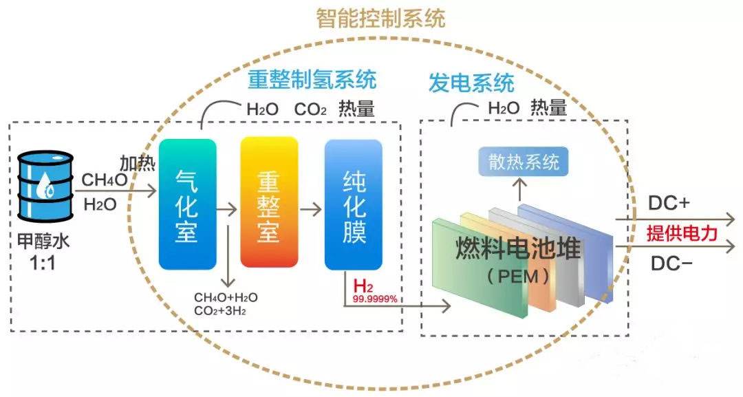 劉科：甲醇將可以成為最合理的方案來解決能源結構問題