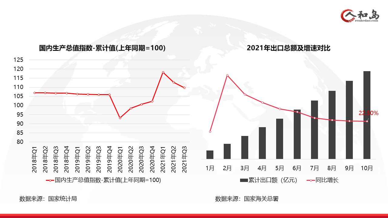 人和島智庫：預計2022年汽車市場同比增長10%，市場洗牌進入加速期