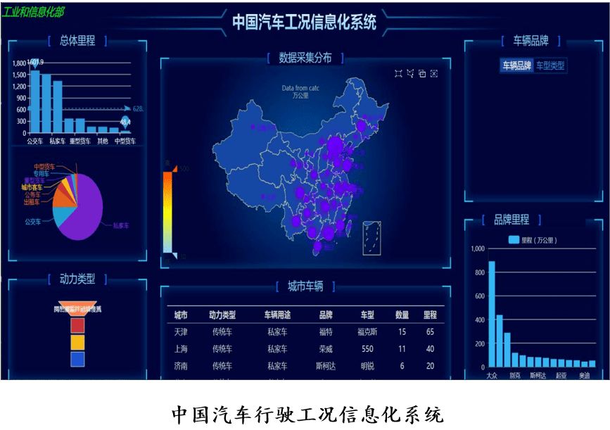 我們到底需要什么樣的續航標準？全球續航標準有哪些？