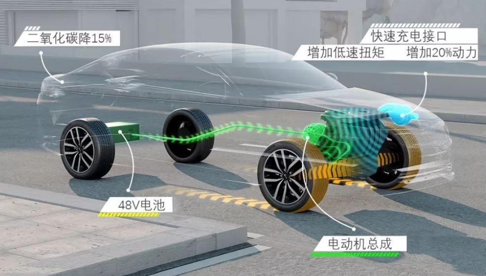 雙碳目標和節能減排高壓態勢下，“品牌全系混動”或許將成為常態