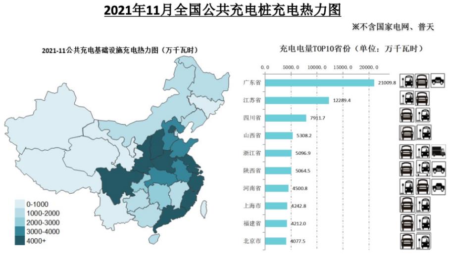 中國電動汽車充電聯盟：截至2021年11月全國充電樁保有量238.5萬臺，同比增加55%