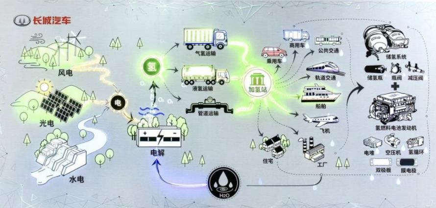 重慶汽車工程學會：展望2022年中國汽車市場，預測明年銷量將達到2750萬輛