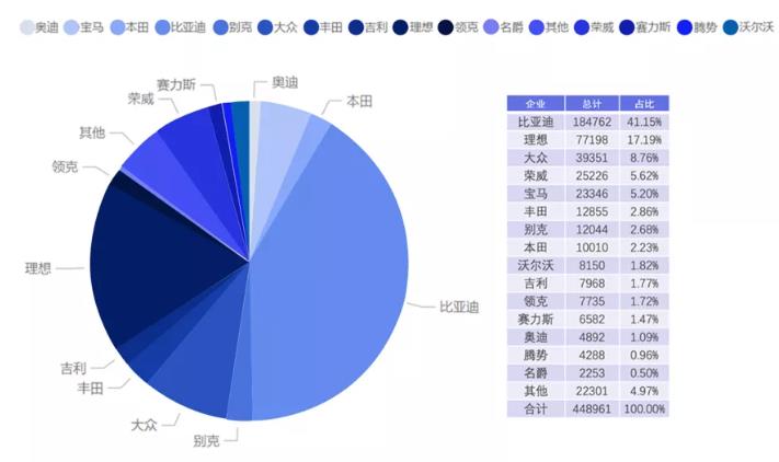 朱玉龍：2021年插電式（增程）混動市場梳理及2022年市場展望