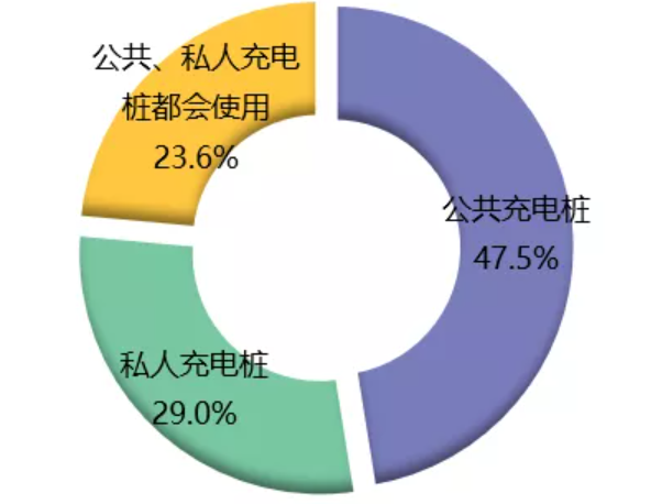 新能源汽車,電動汽車,充電樁