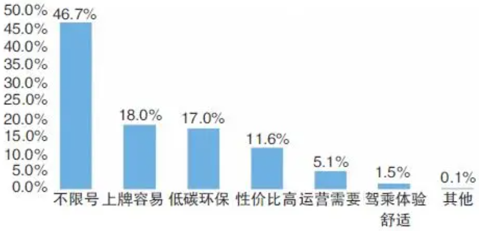 新能源汽車,電動汽車,充電樁