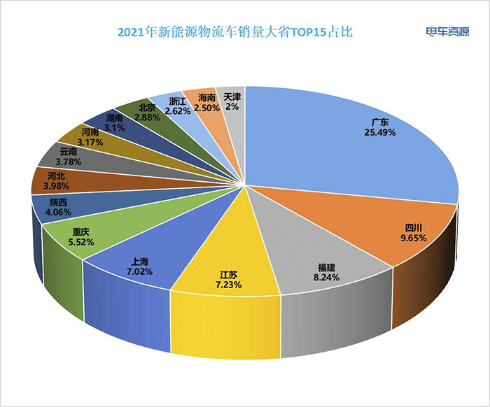 區域市場分析|2021年新能源商用車都賣到哪里去了？