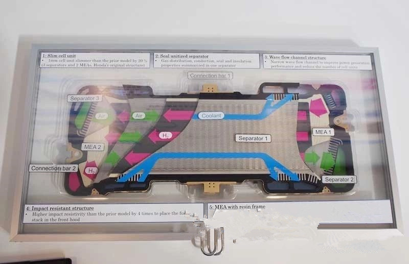 本田FCV Clarity燃料電池汽車電堆結構深度解析