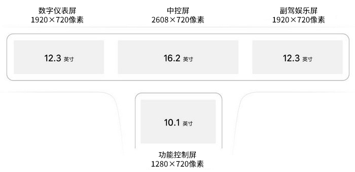 OTA 3.0版本后 理想ONE的車機有多少提升？