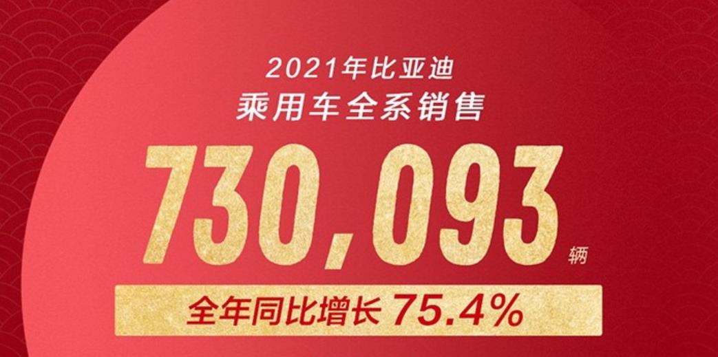 2021年比亞迪乘用車全系銷量730093輛，其中新能源乘用車銷量593745輛