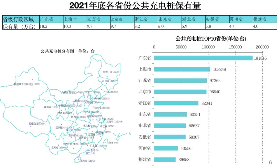 2021年電動汽車充換電數據分析：全年充電總電量達111.5億kWh，同比增加58.0%