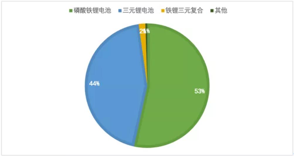 朱玉龍：中國乘用車鐵鋰化的速度有多快？