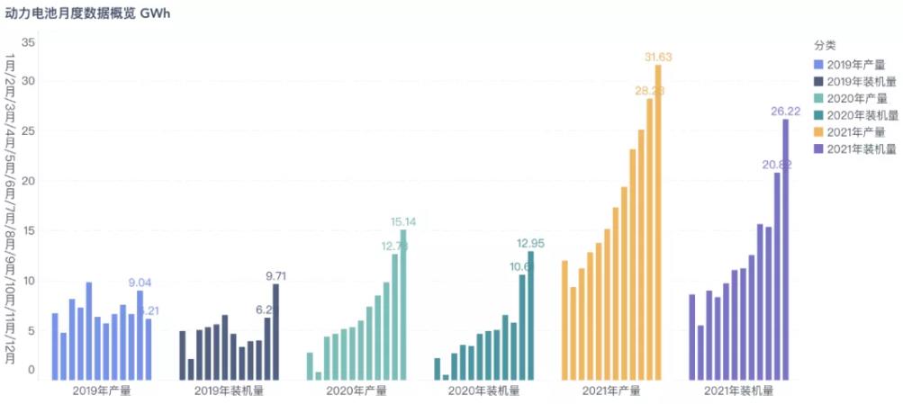 回顧動力電池2021年市場情況，展望2022年可能的技術變化