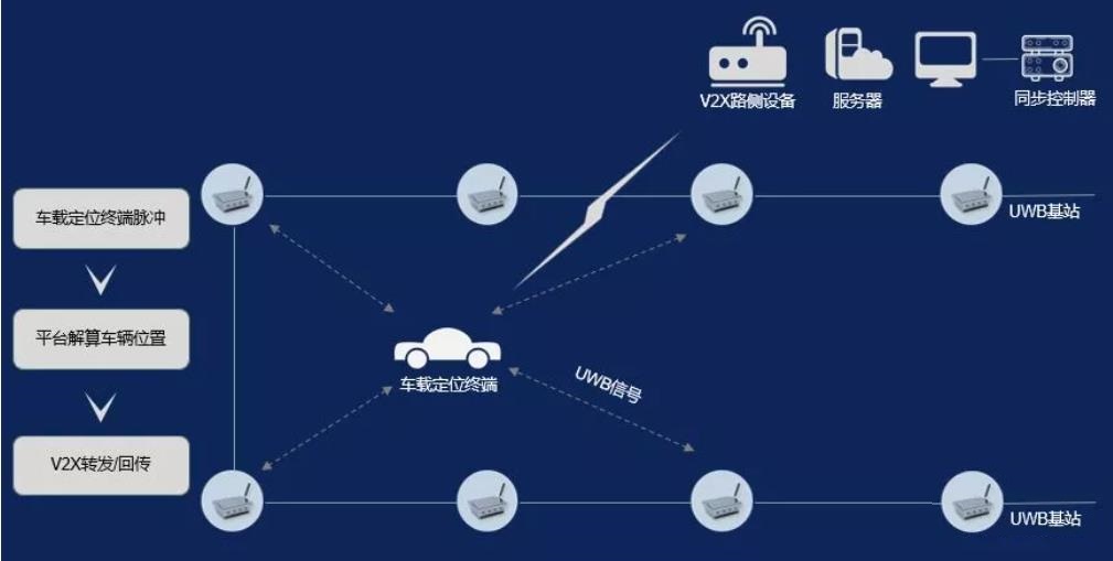 為什么越來越多汽車廠家開始重視UWB技術(shù)的應(yīng)用？