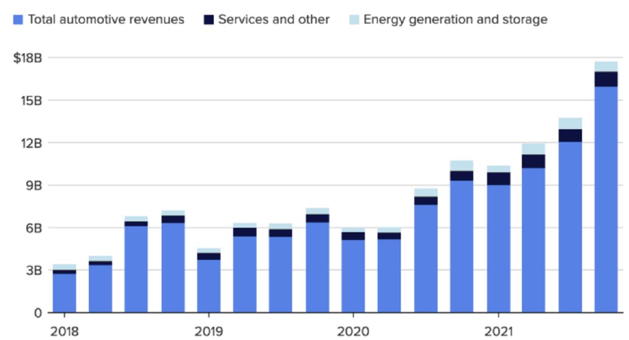 梳理特斯拉2021第4季度電話會，看看2022年會發生什么？