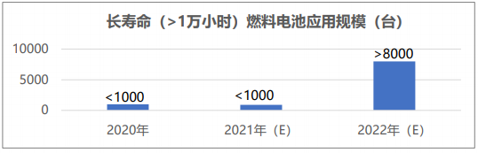 新能源車市場爆發式增長 2022年五大電動化技術趨勢分析