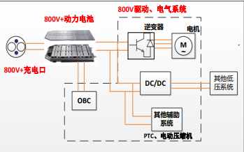 新能源車市場爆發式增長 2022年五大電動化技術趨勢分析