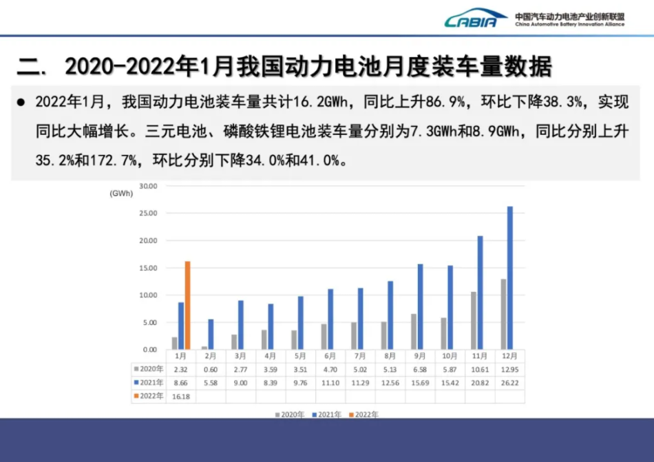 動力電池,鋰電池,新能源