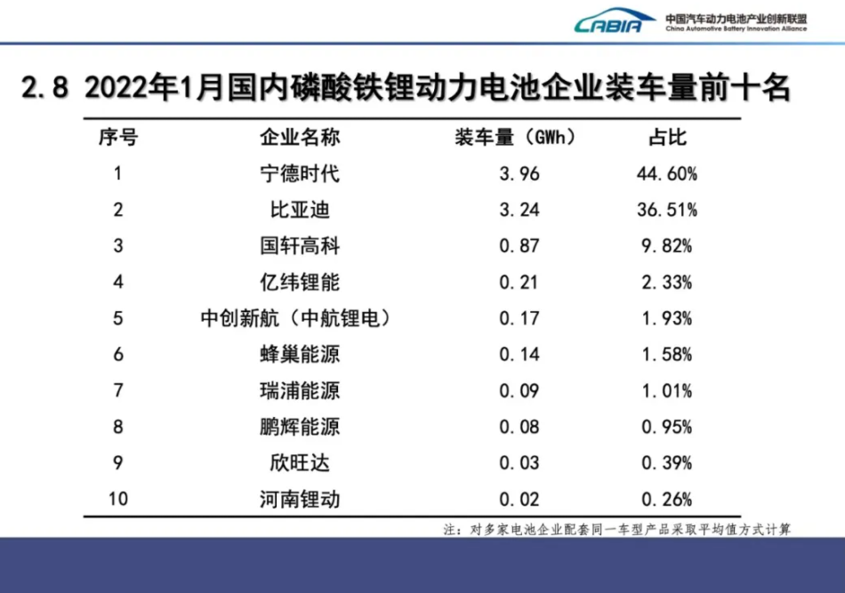 動力電池,鋰電池,新能源