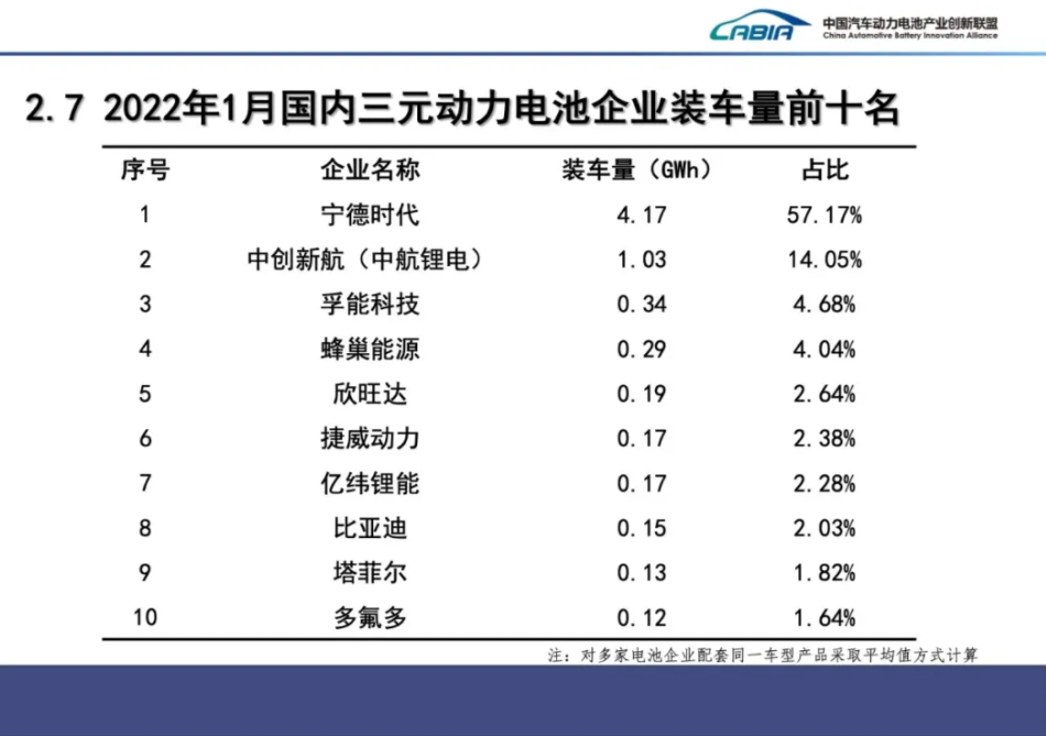 動力電池,鋰電池,新能源