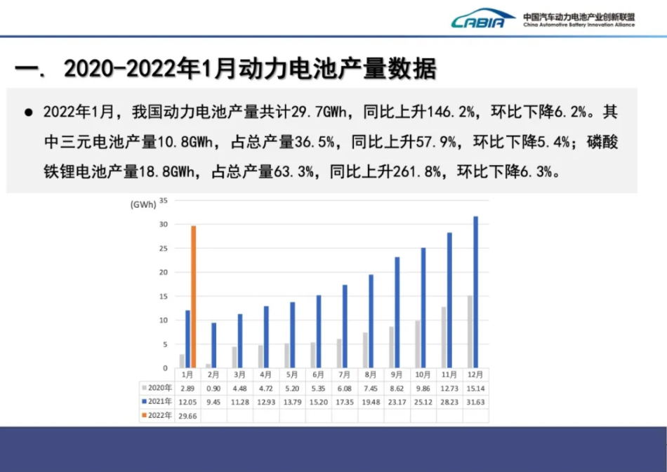 動力電池,鋰電池,新能源