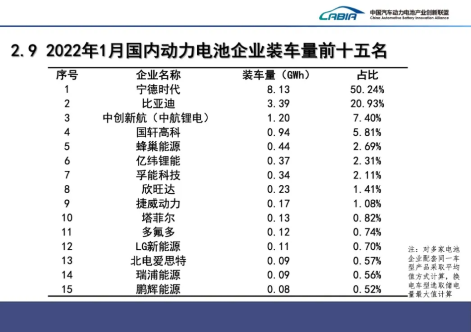 動力電池,鋰電池,新能源