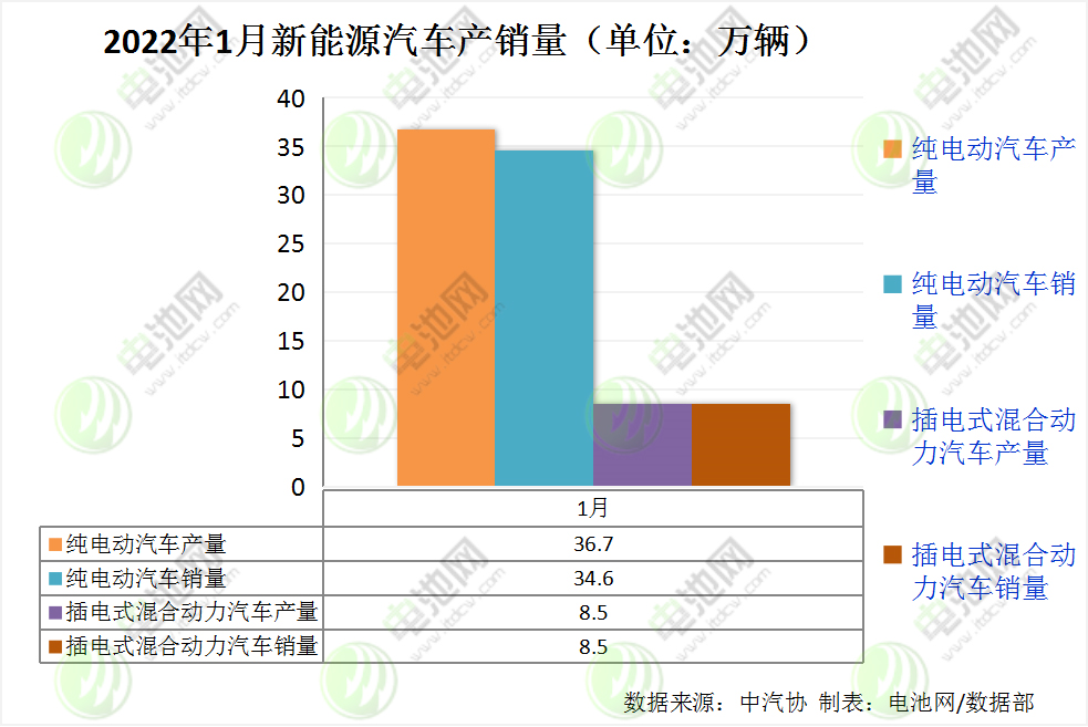 新能源汽車,電動化,電動汽車