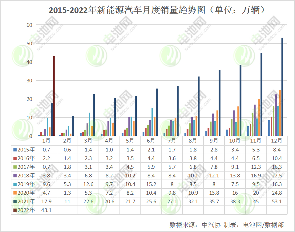 新能源汽車,電動化,電動汽車