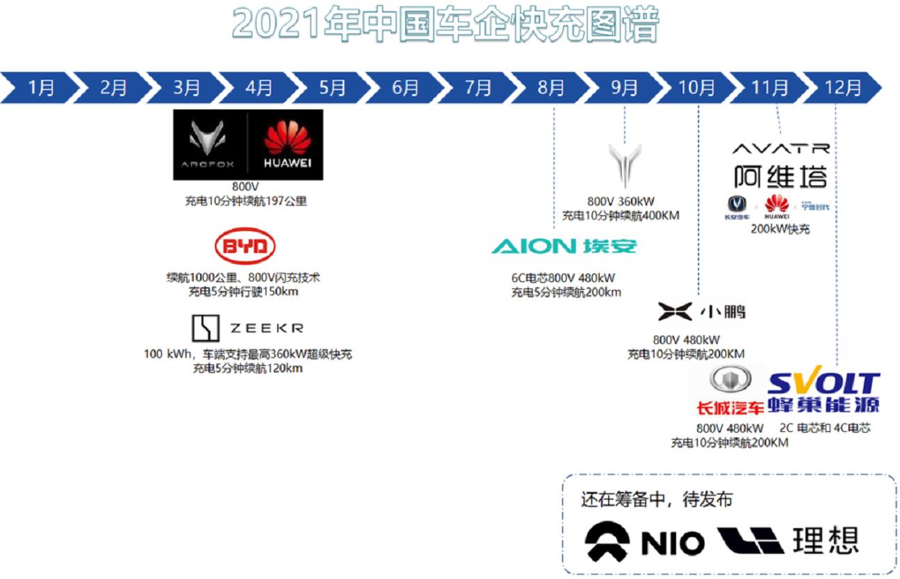 2022年的汽車技術看點：電動化、軟件和自動駕駛幾個方向