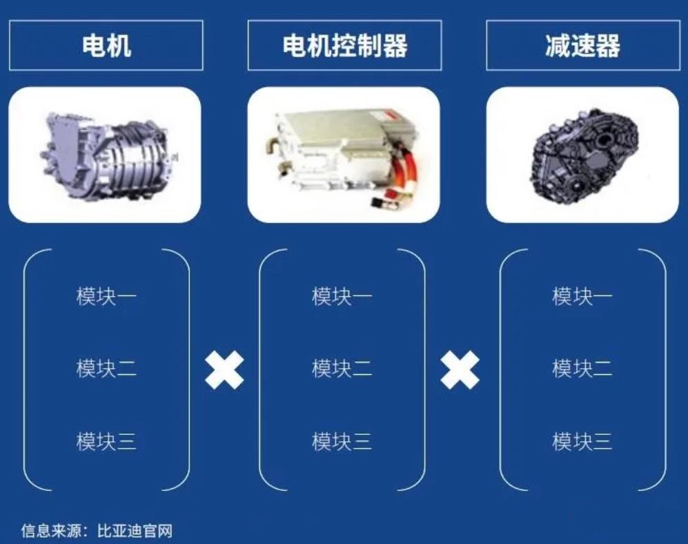 解讀新能源汽車電驅(qū)動(dòng)系統(tǒng)的平臺(tái)化、高壓化和高效率趨勢