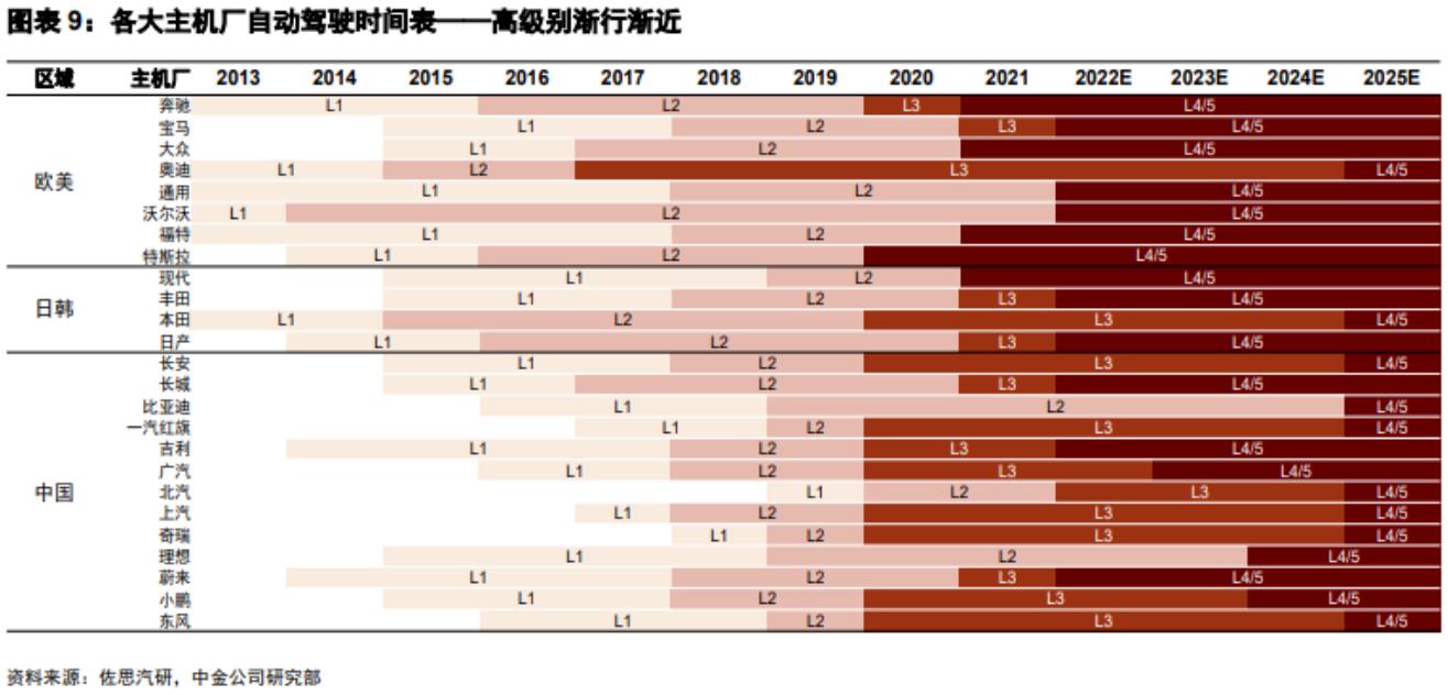 中金：2025年全球車載前裝激光雷達市場規模有望達1066億元