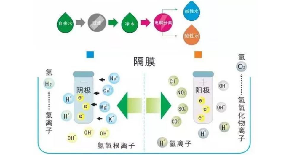 質(zhì)子交換膜電解水綠氫制備技術(shù)研究進(jìn)展與發(fā)展建議