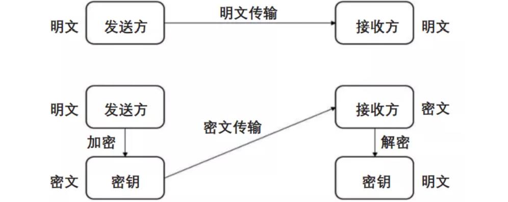 圖 8 CAN 通信加密報文格式