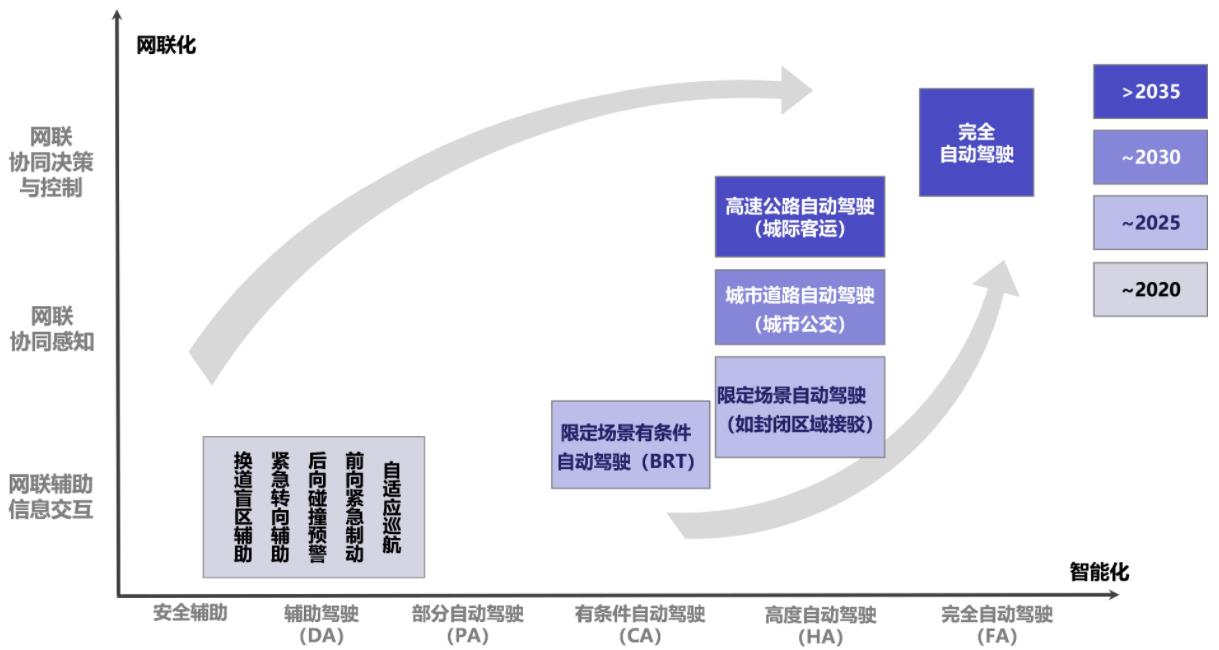 基于車載網絡信息安全，一種汽車車載網絡通信安全架構方案