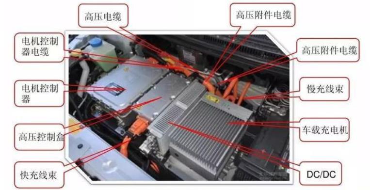 探析純電動汽車的高壓線束成本優化：架構、布置、平臺化、標準化……