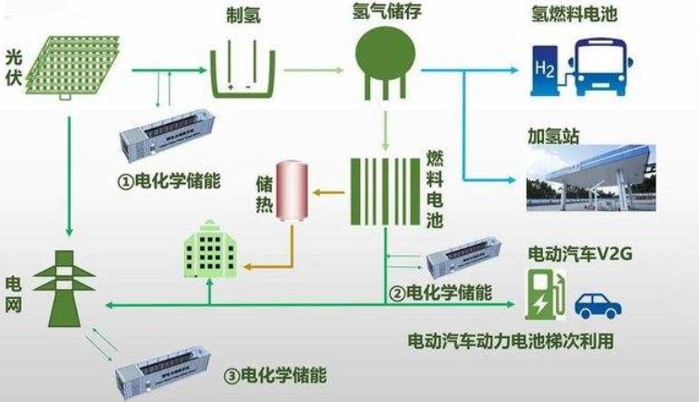 高工氫電：36家氫能上市公司2021年業績預告匯總