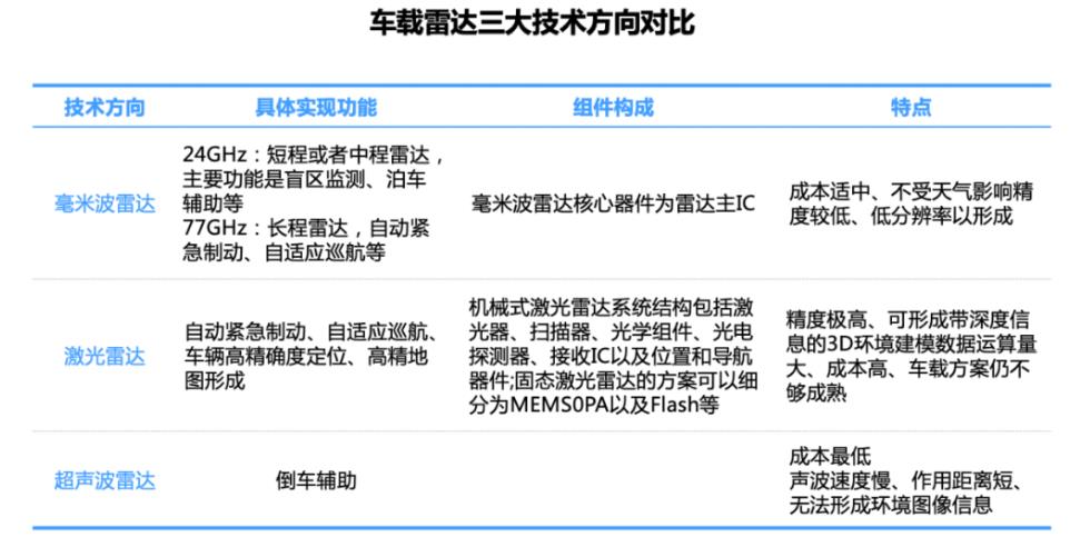 車載雷達產業鏈全景解讀，到2025年中國車載雷達市場規模超700億元