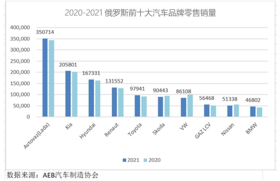 俄烏紛爭對(duì)汽車行業(yè)有什么影響？