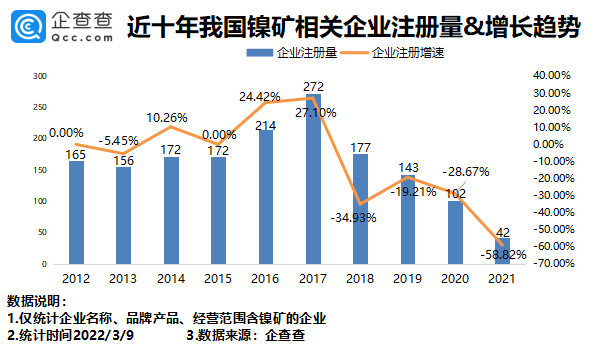 鎳礦