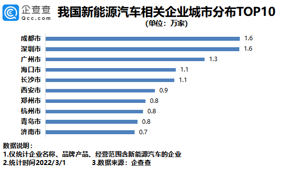 新能源汽車,新能源,電動汽車