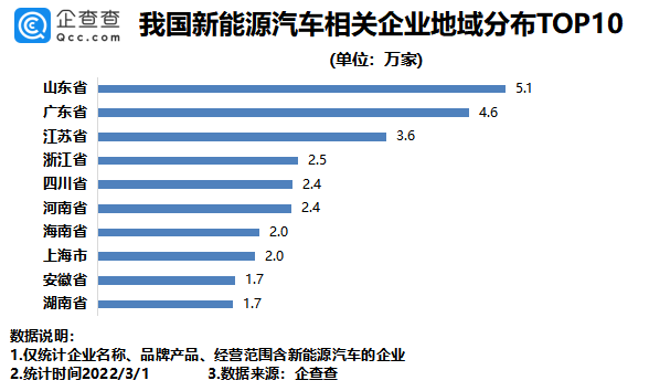 新能源汽車,新能源,電動汽車