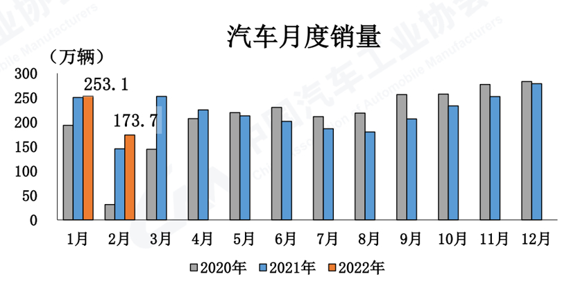 插電混動汽車成新藍海 2月增速高達338.6%