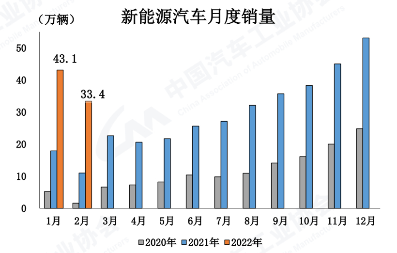 插電混動汽車成新藍海 2月增速高達338.6%