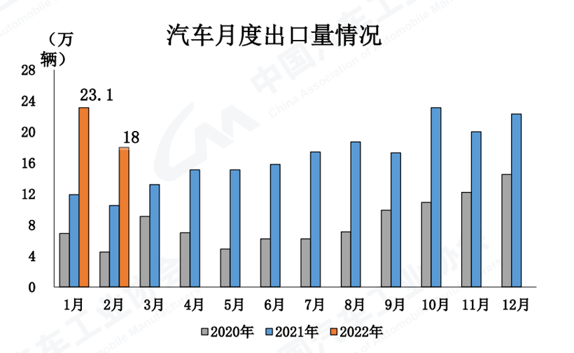 插電混動汽車成新藍海 2月增速高達338.6%